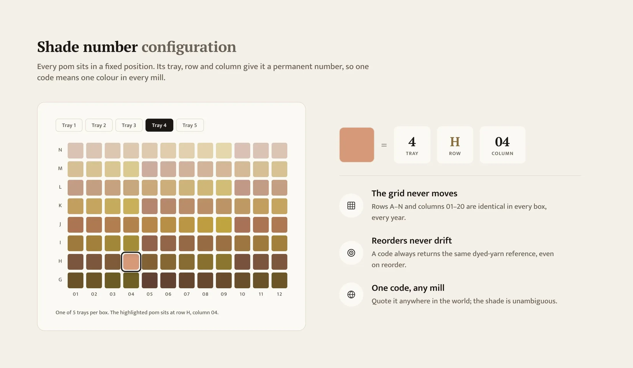 ARS shade code anatomy: tray, row and column give every shade 1 code, my design